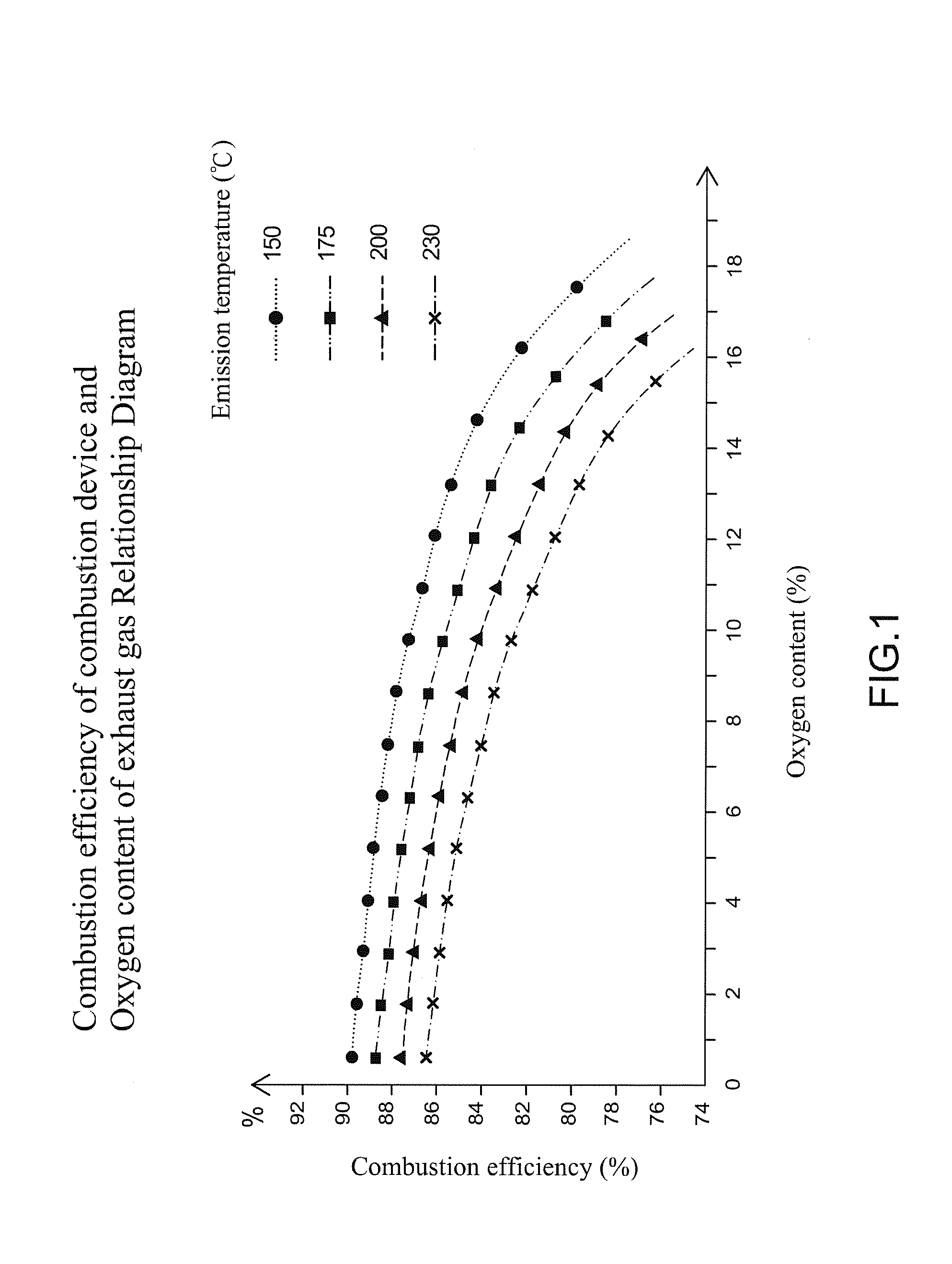 Exhaust gas recycling control system of combustion device