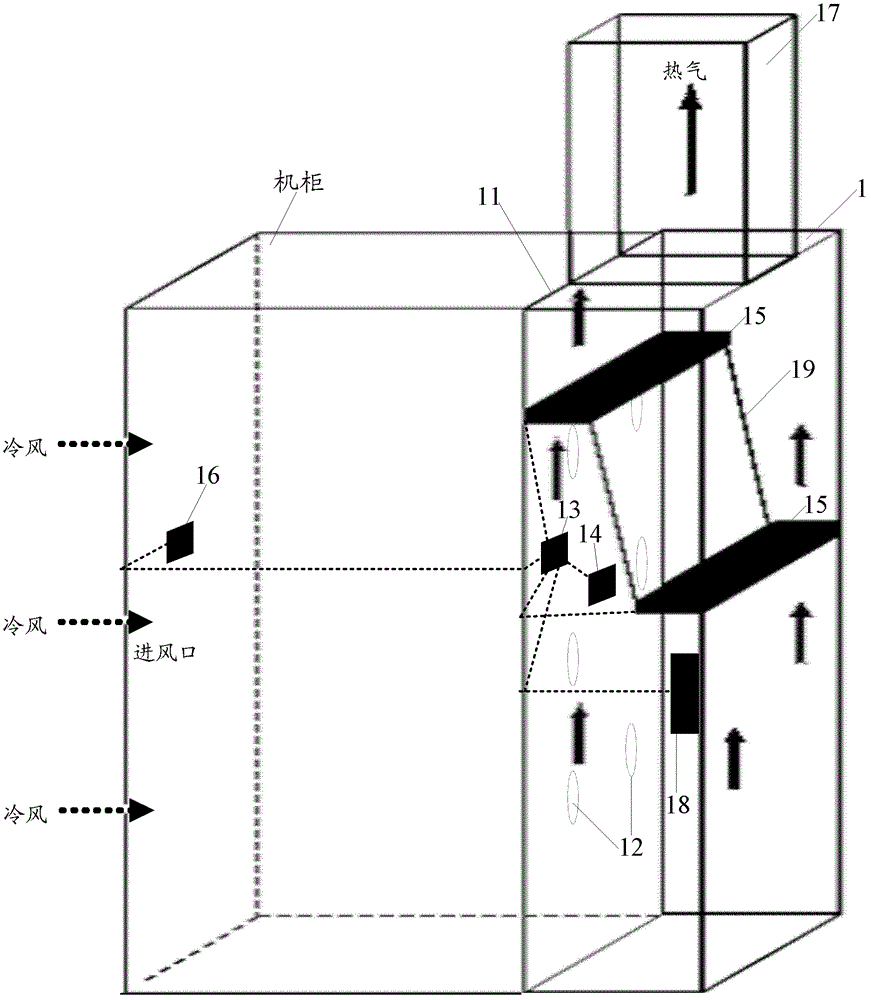 A cooling method and system for a cabinet, and a hot air flow collection and management system for a computer room