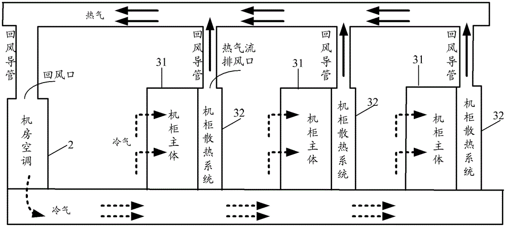 A cooling method and system for a cabinet, and a hot air flow collection and management system for a computer room