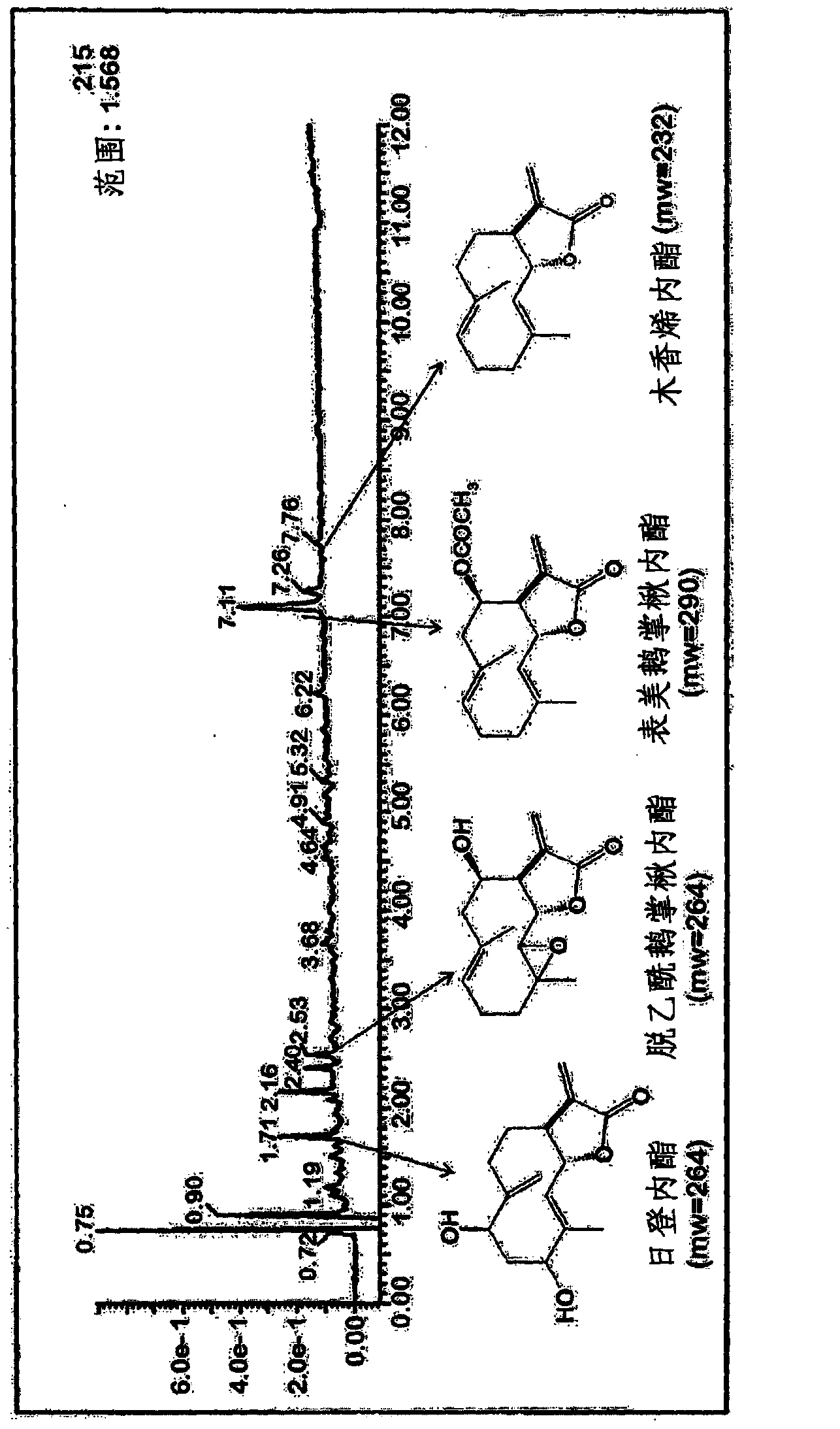 Pharmaceutical composition containing as active ingredient extract from bark of liriodendron tulipifera