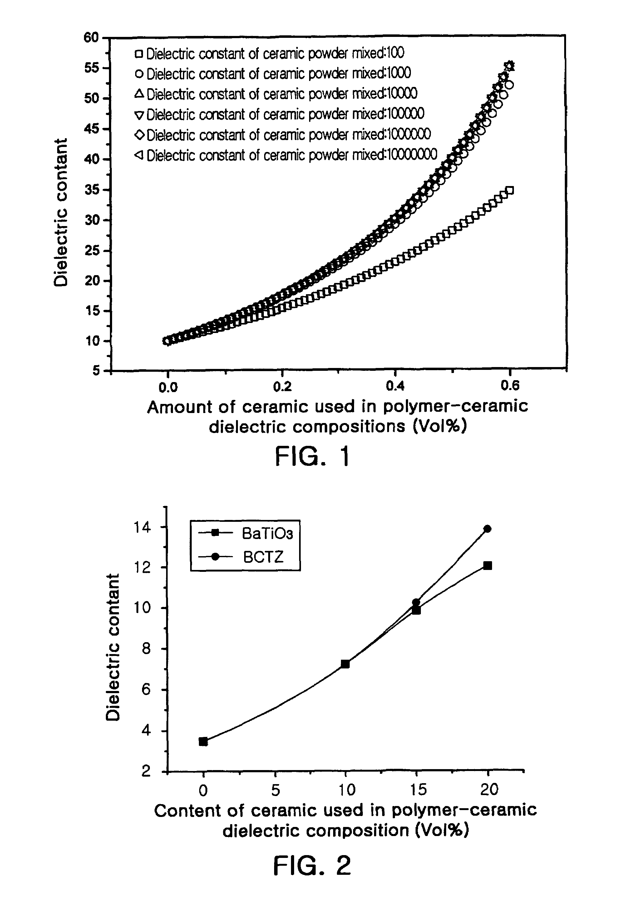 Polymer-ceramic dielectric composition, embedded capacitor using the dielectric composition and printed circuit board having the capacitor embedded therein