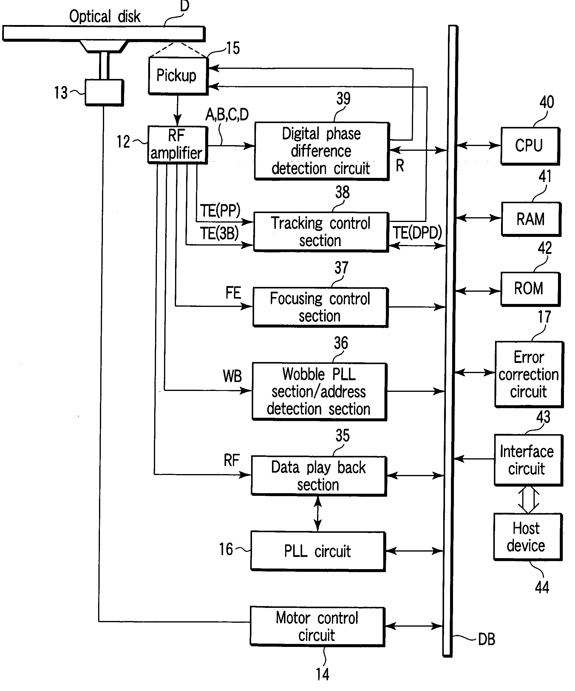 Optical disk device and phase difference detector