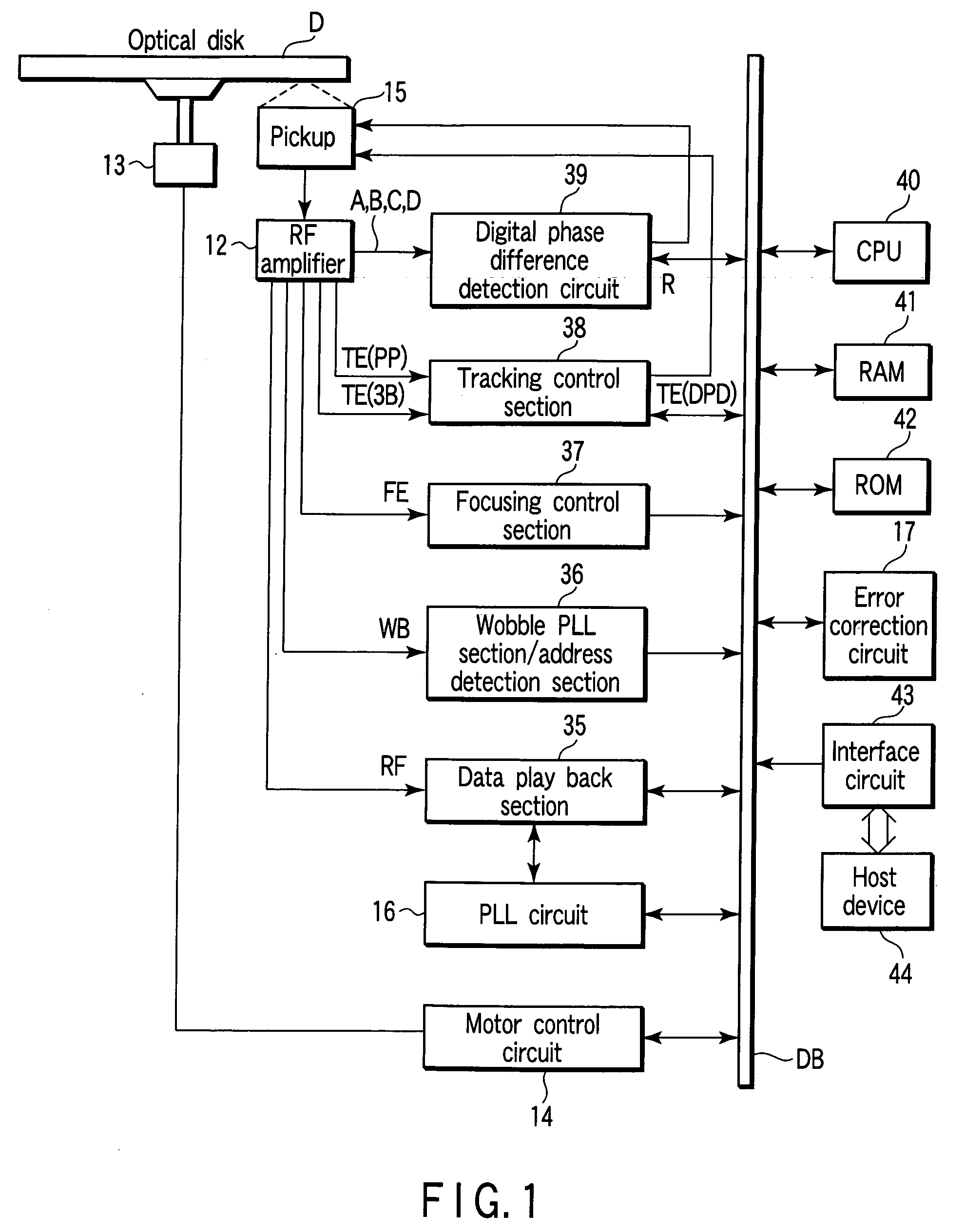 Optical disk device and phase difference detector