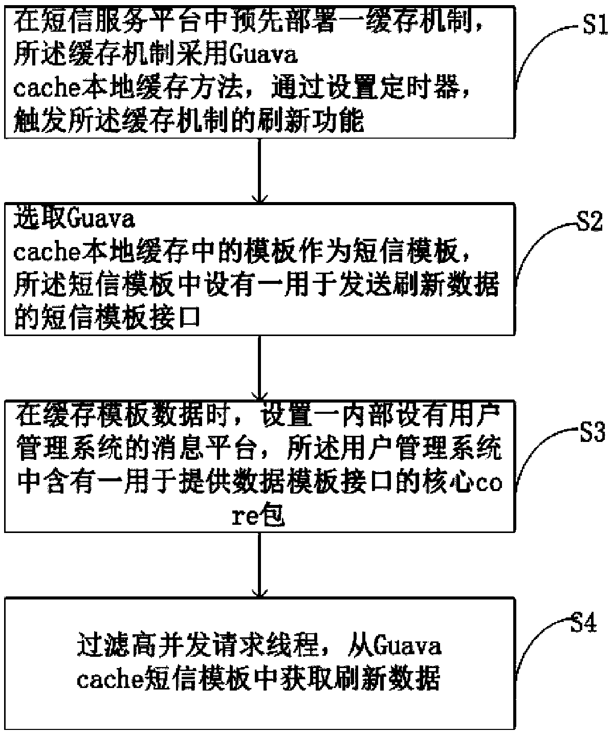 A local cache method and device, computer device, and storage medium