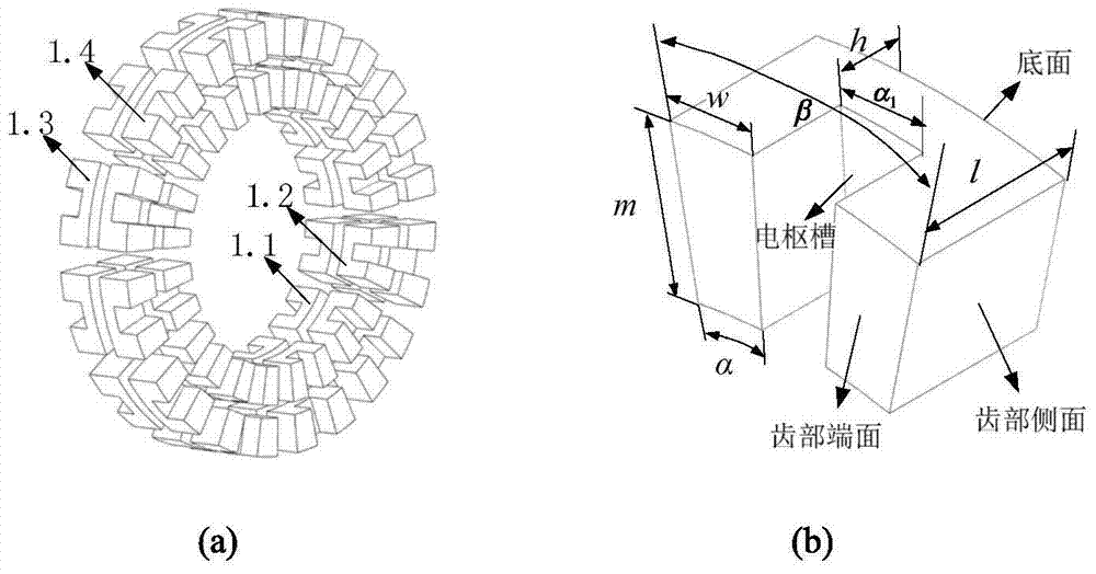 A magnetization decoupling axial flux switching dual-rotor motor