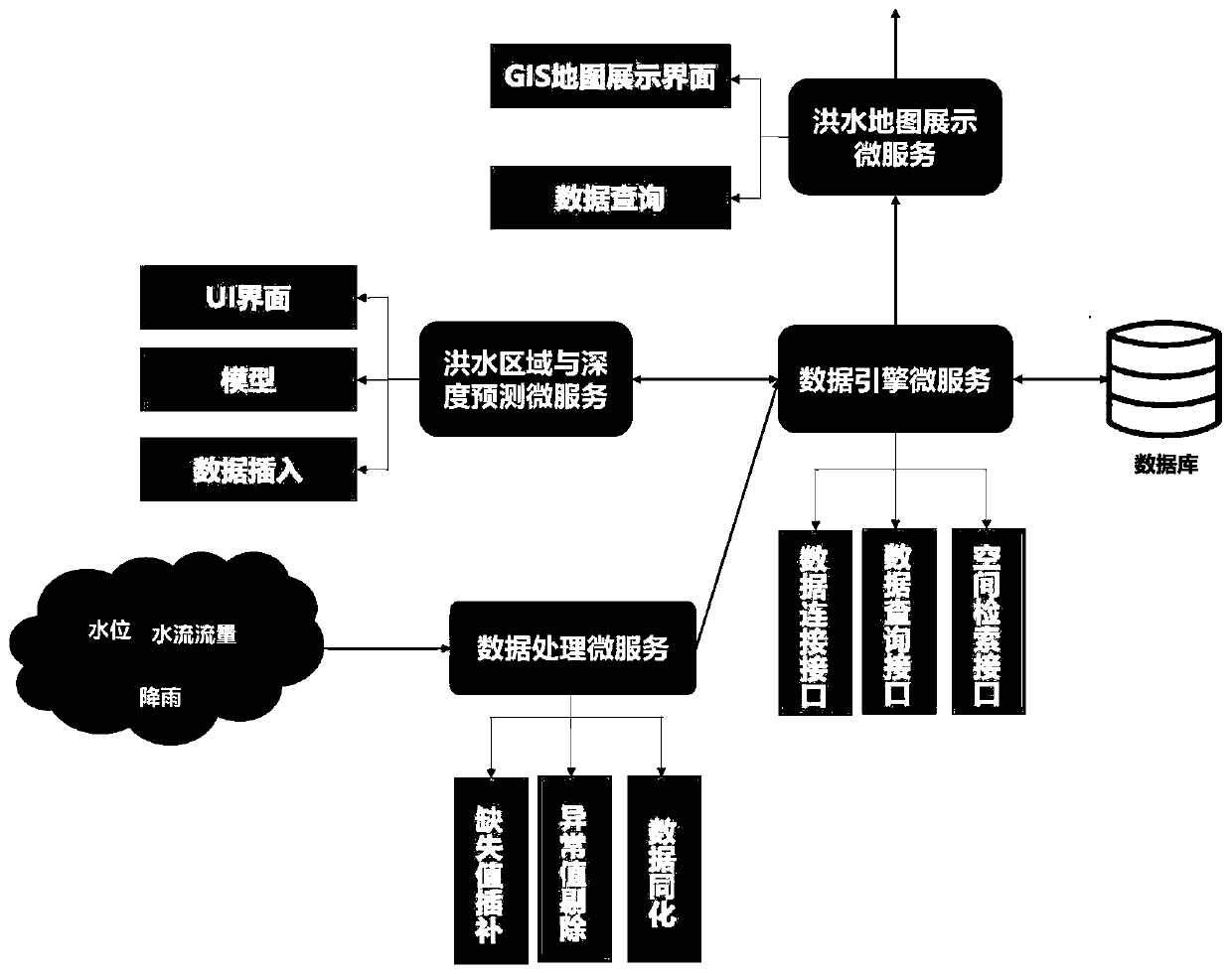 Decentralized flood early warning water information system for micro-service area and integration method thereof