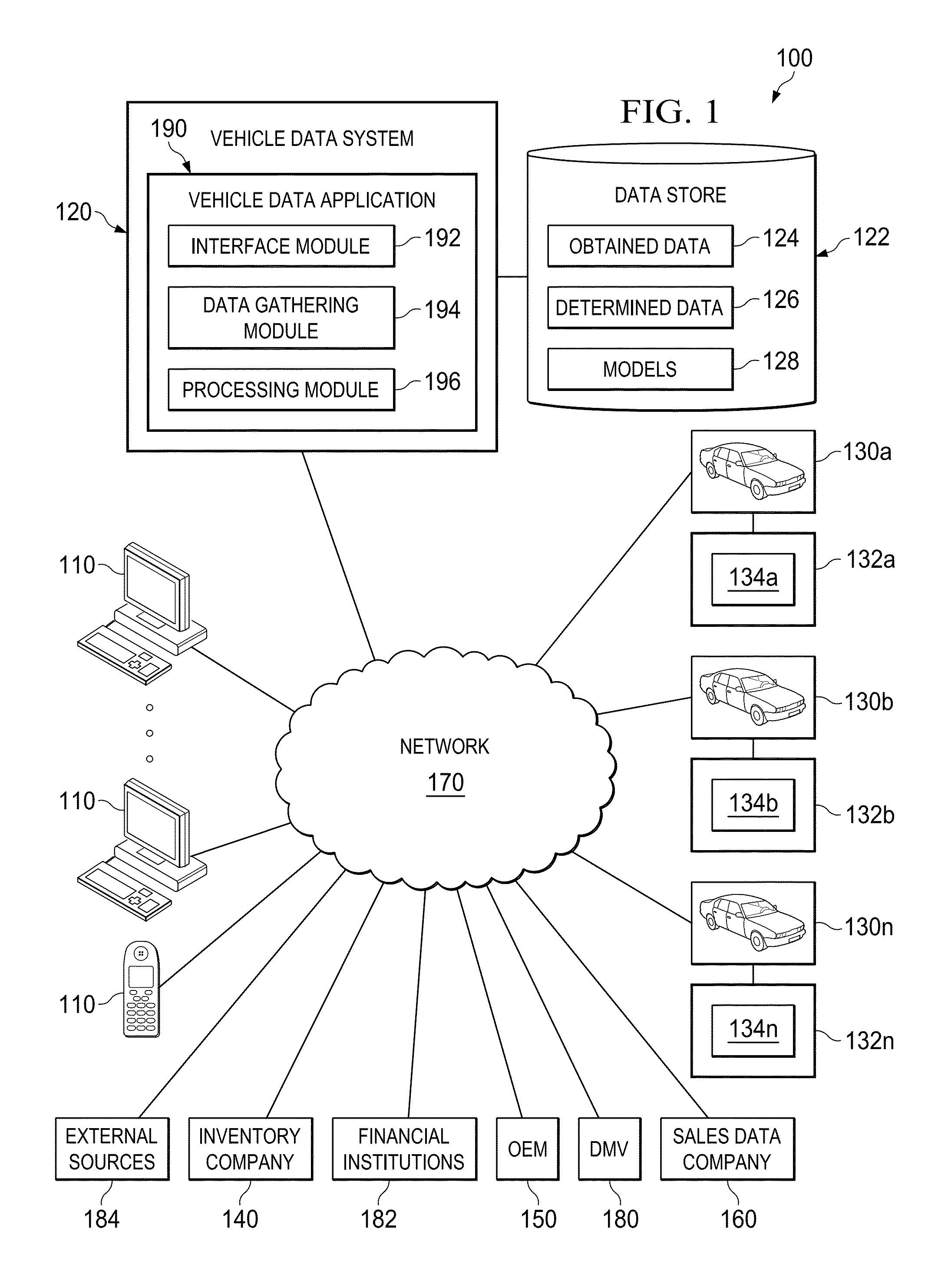 Dynamic vehicle pricing system, method and computer program product therefor