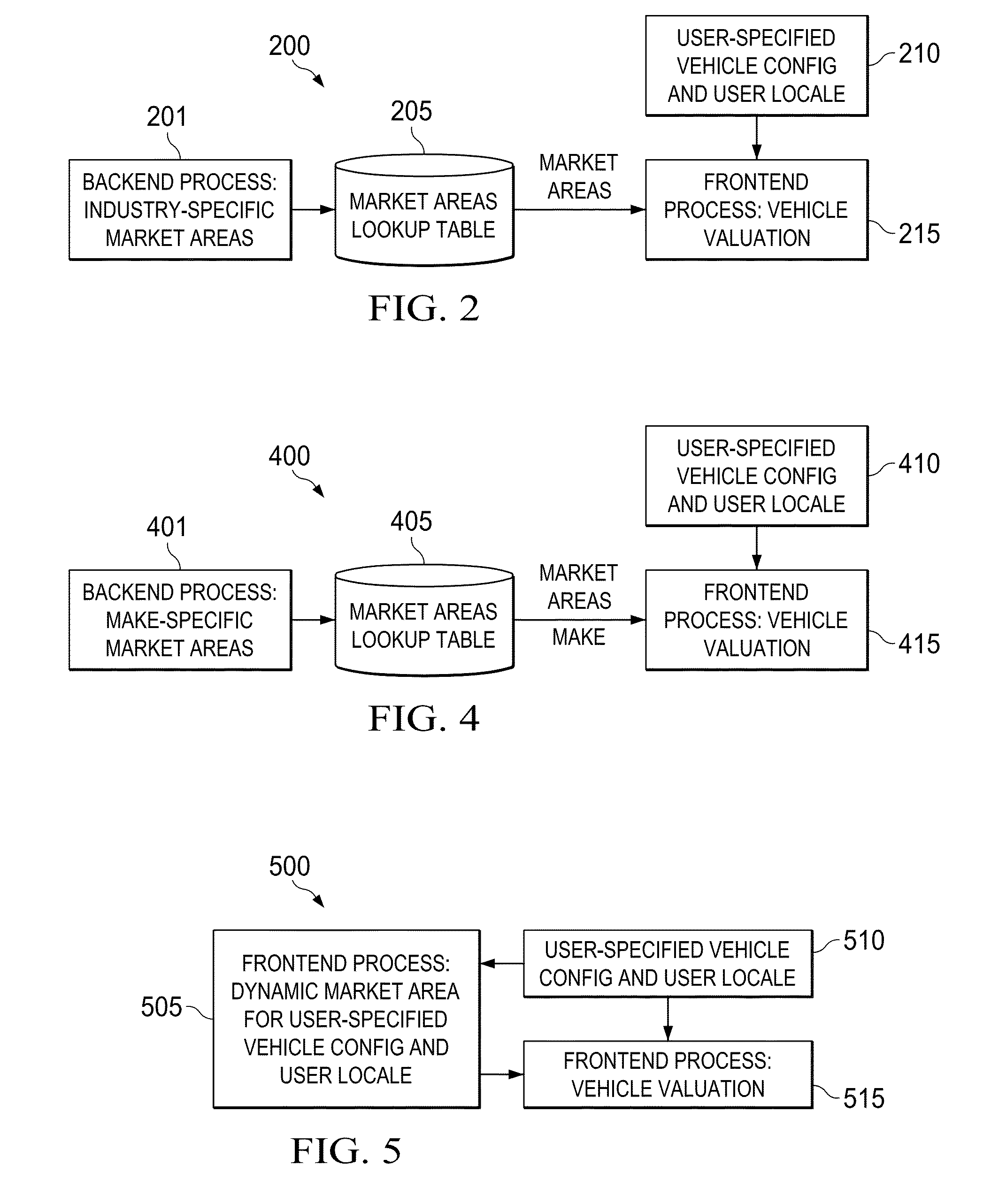 Dynamic vehicle pricing system, method and computer program product therefor