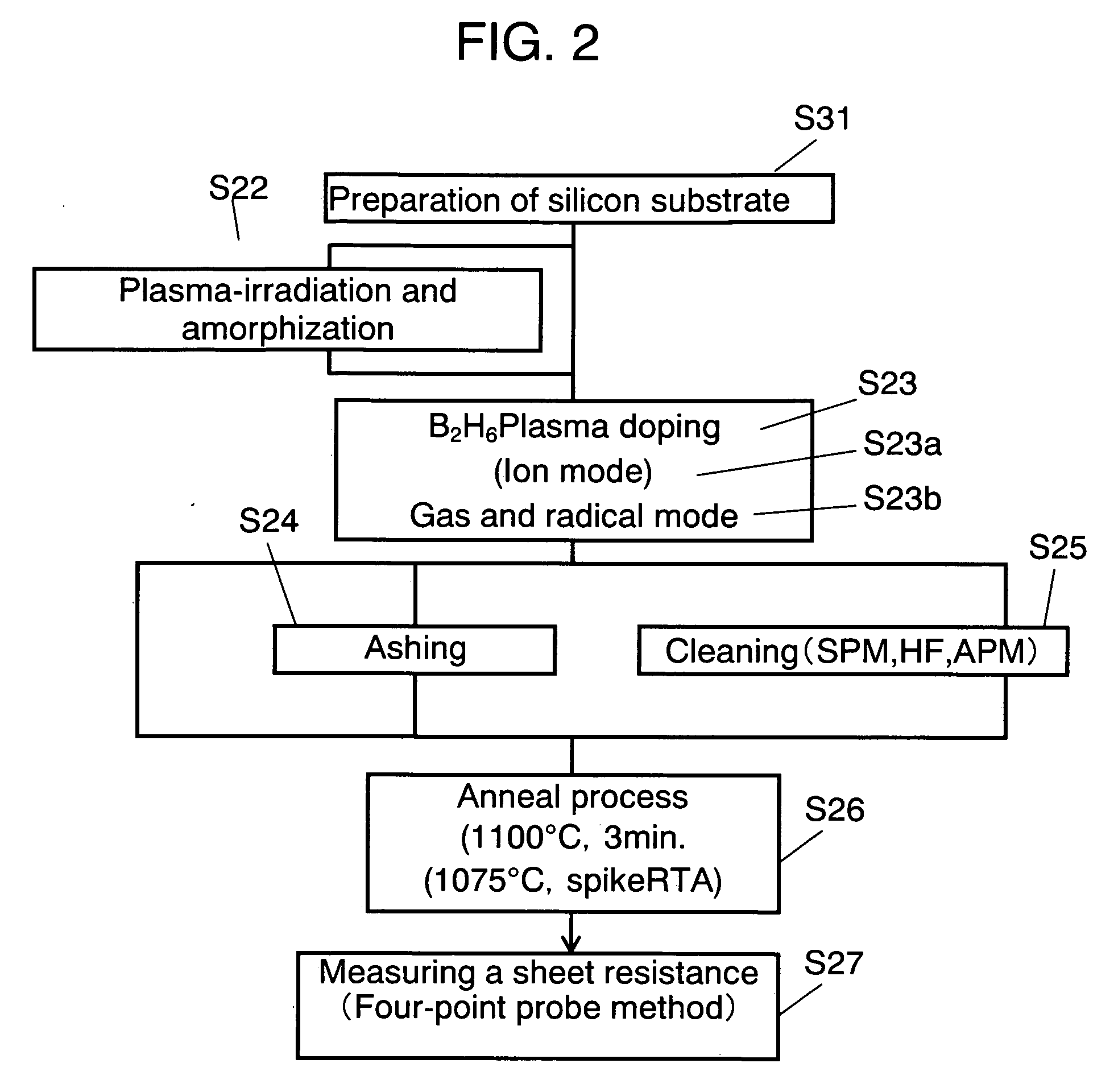 Method for formng impurity-introduced layer, method for cleaning object to be processed apparatus for introducing impurity and method for producing device