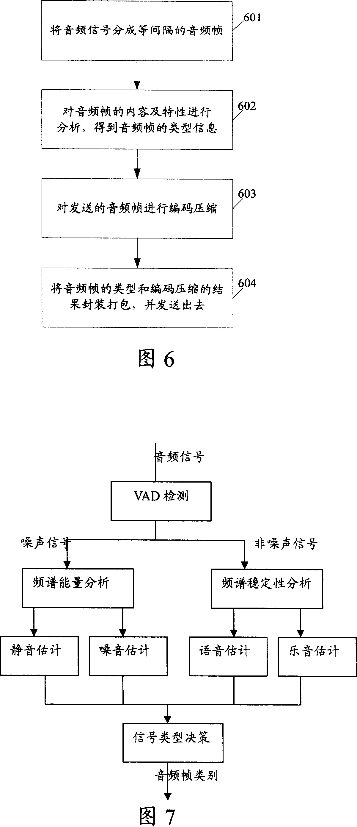 Method, device and system for hiding audio stream error