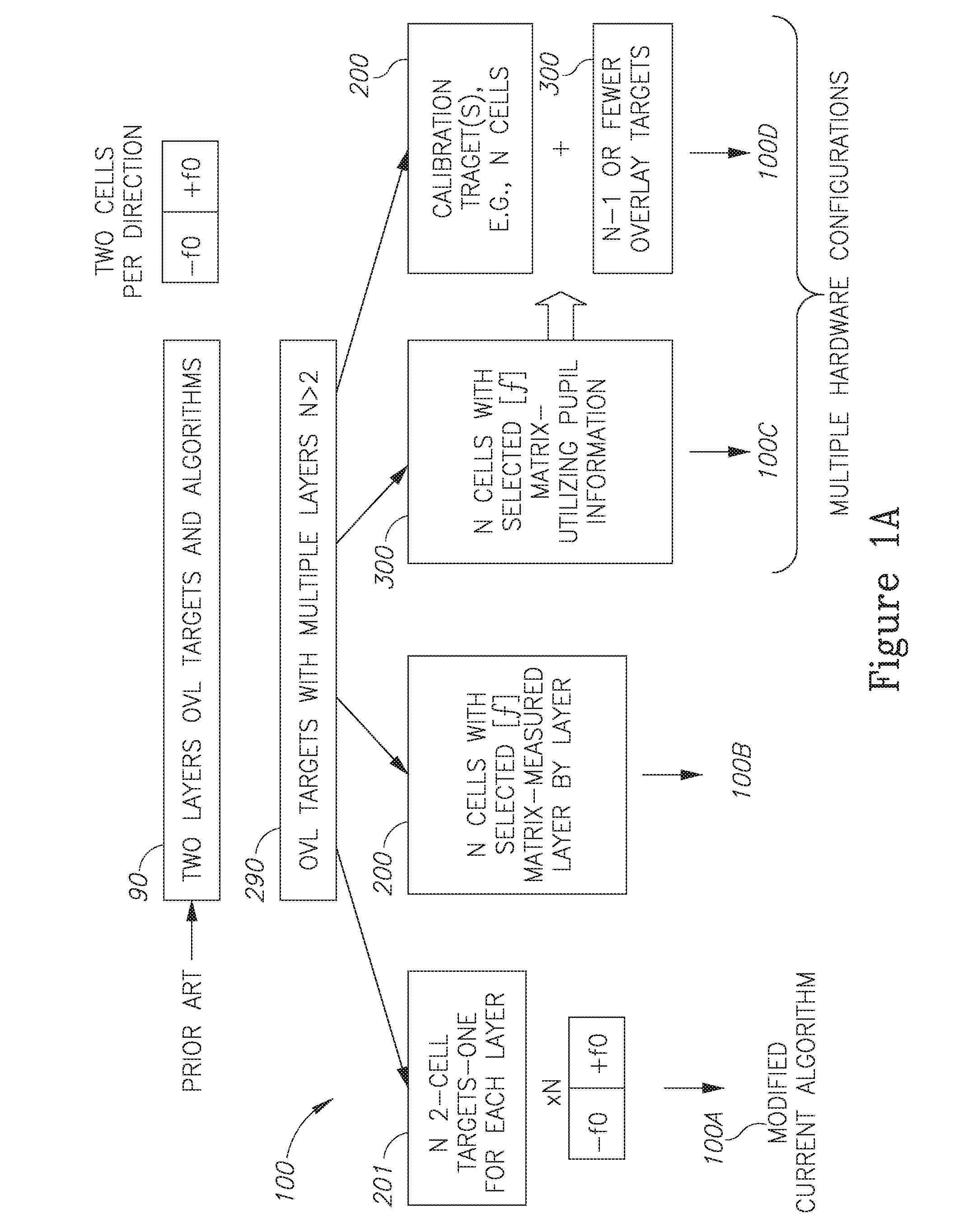 Device metrology targets and methods