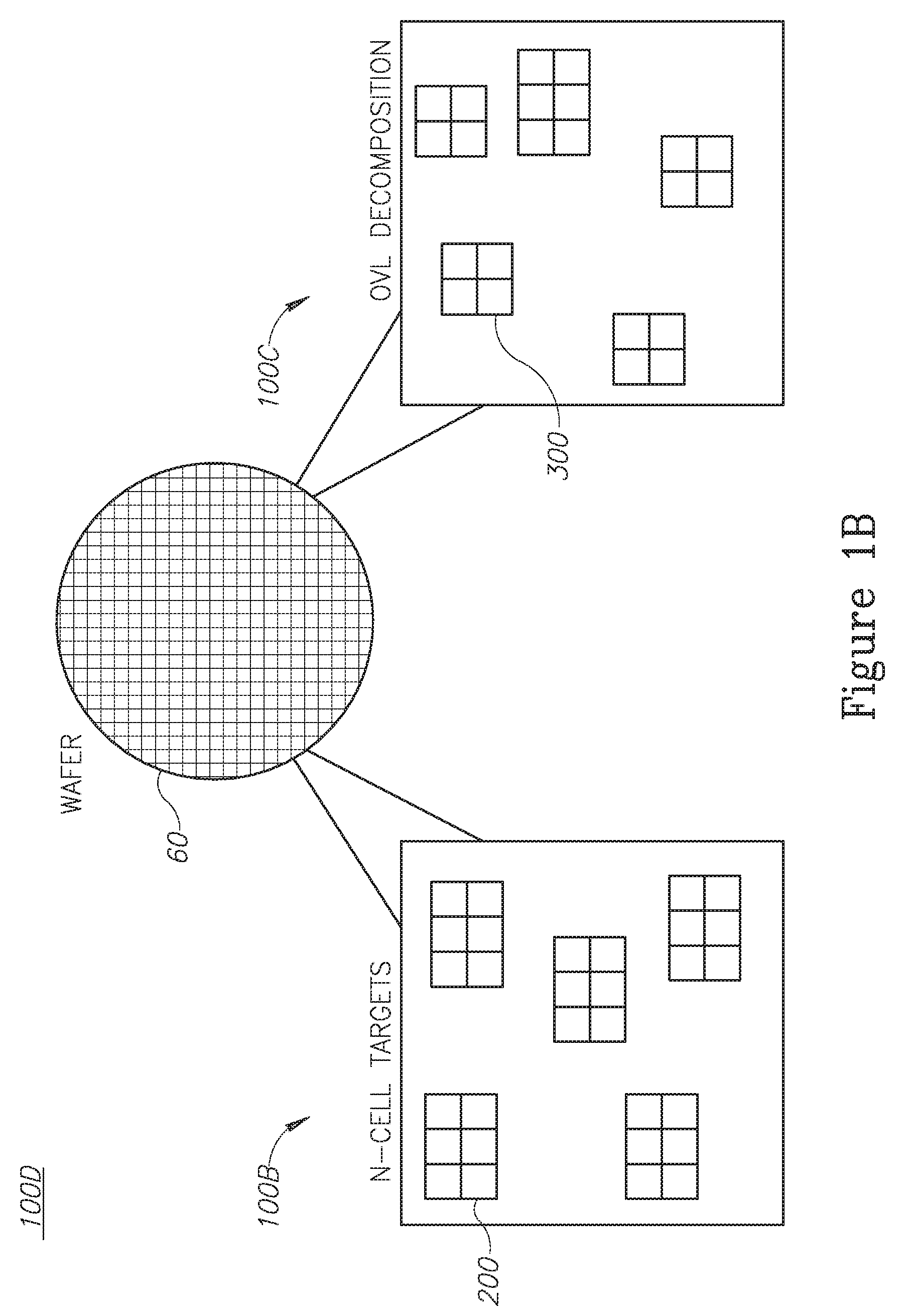 Device metrology targets and methods