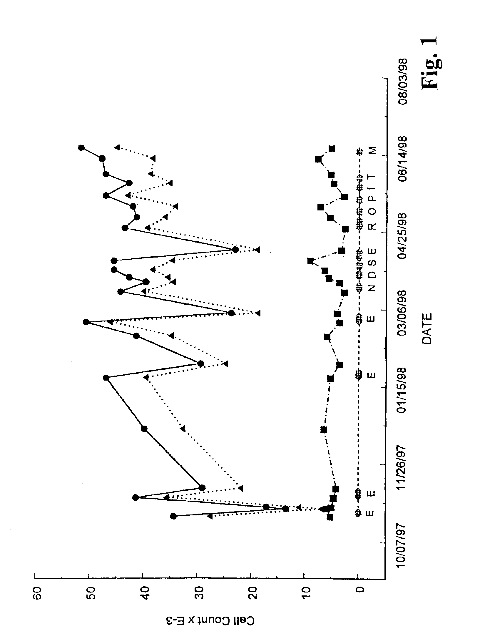 Methods and compositions for the treatment of chronic lymphocytic leukemia