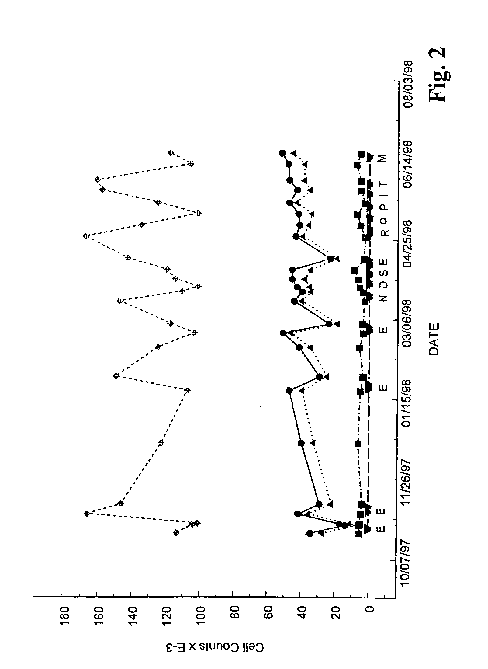Methods and compositions for the treatment of chronic lymphocytic leukemia