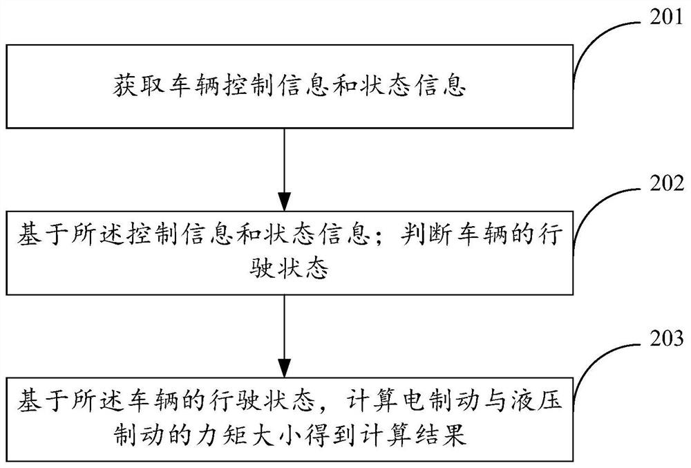 Combined braking system and method and electric vehicle