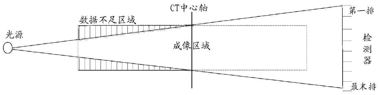 Reconstruction method for removing CT cone beam artifacts