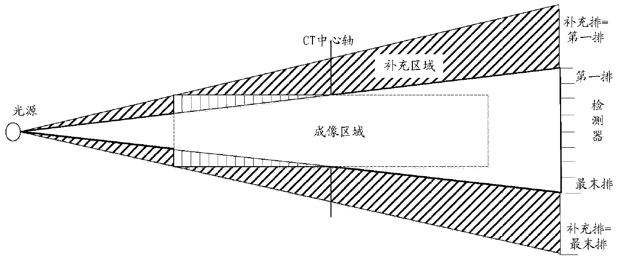 Reconstruction method for removing CT cone beam artifacts