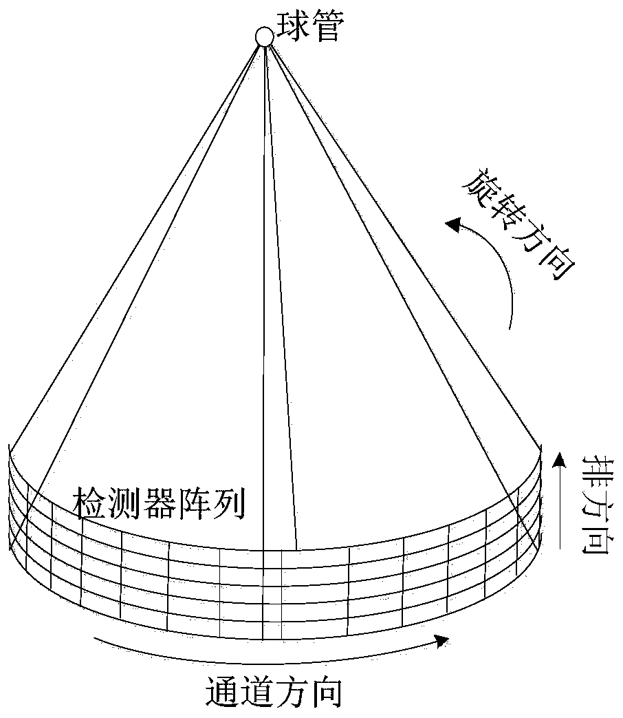 Reconstruction method for removing CT cone beam artifacts