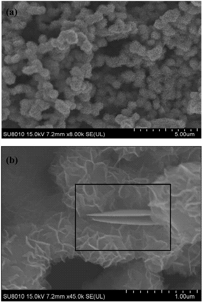 Simple synthetic method for Ag2S-MoS2 sheet self-assembling composite spherical power