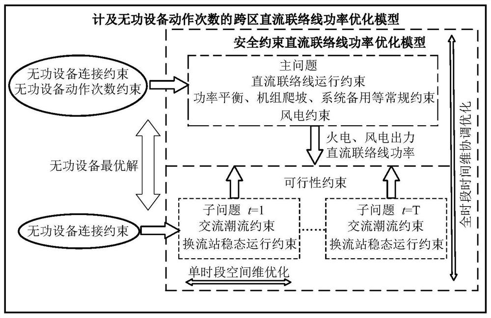 Power optimization method for cross-area DC tie-lines considering the number of reactive equipment actions