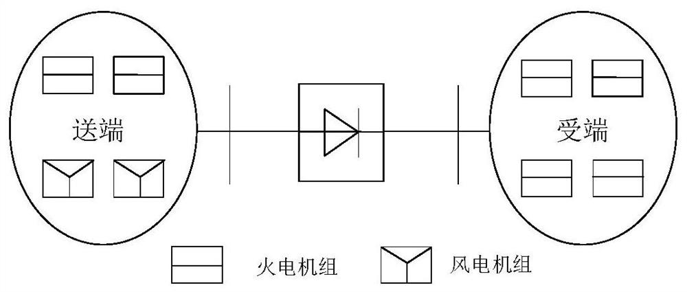 Power optimization method for cross-area DC tie-lines considering the number of reactive equipment actions