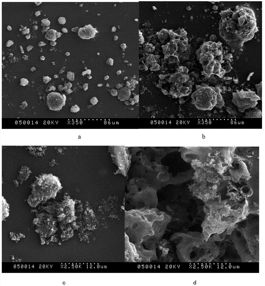 Method for preparing nano black carbon passivator for repairing heavy metal contaminated soil
