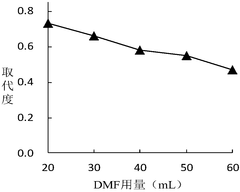 Pectin polysaccharide sulfated modified product with effect of improving antioxidant activity and preparation method thereof