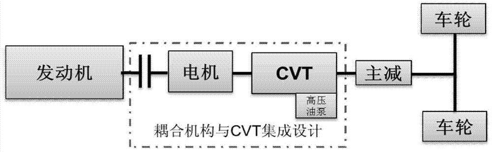 A control method for a thermal management system of a hybrid electric vehicle