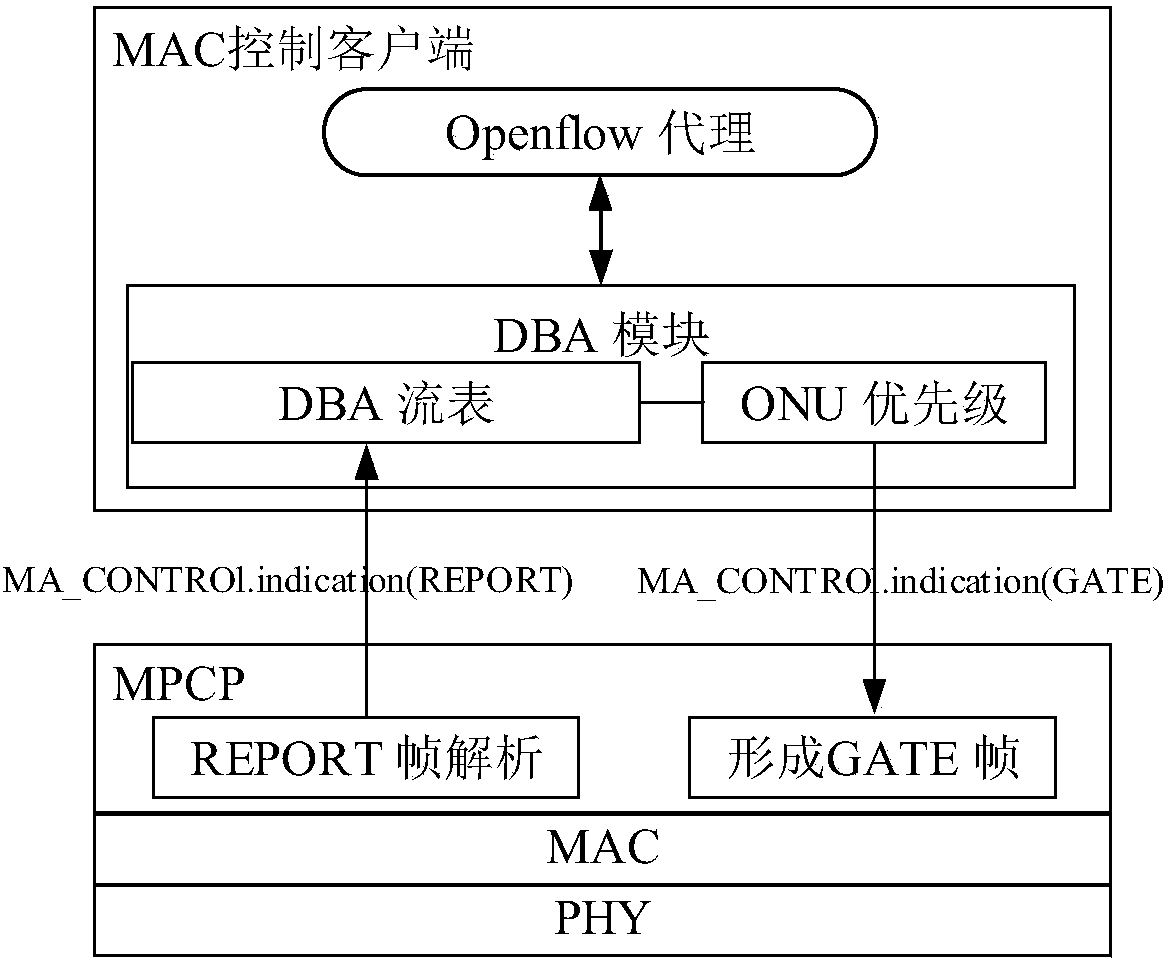 Electric power optical fiber to the home bandwidth allocation method and apparatus