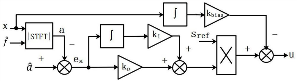 A Motion Control Method of Nonlinear Voice Coil Motor Based on Frequency Domain Index