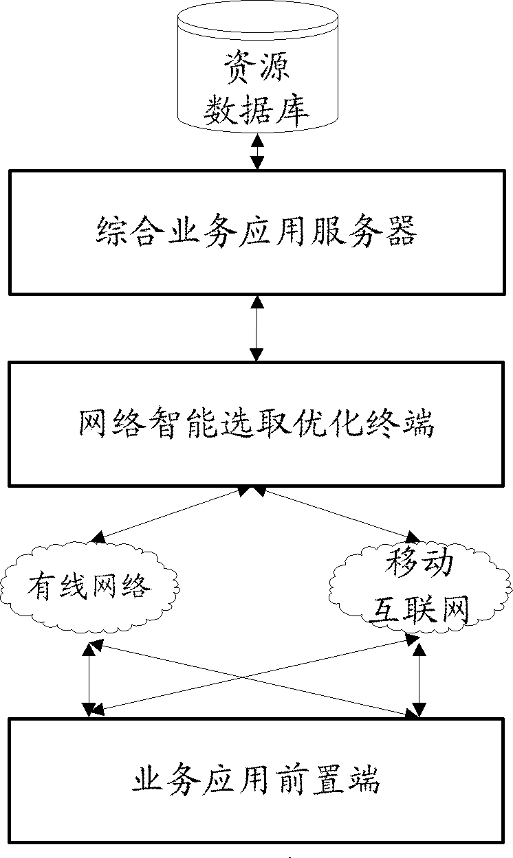 Remote training system based on mobile Internets and working method thereof