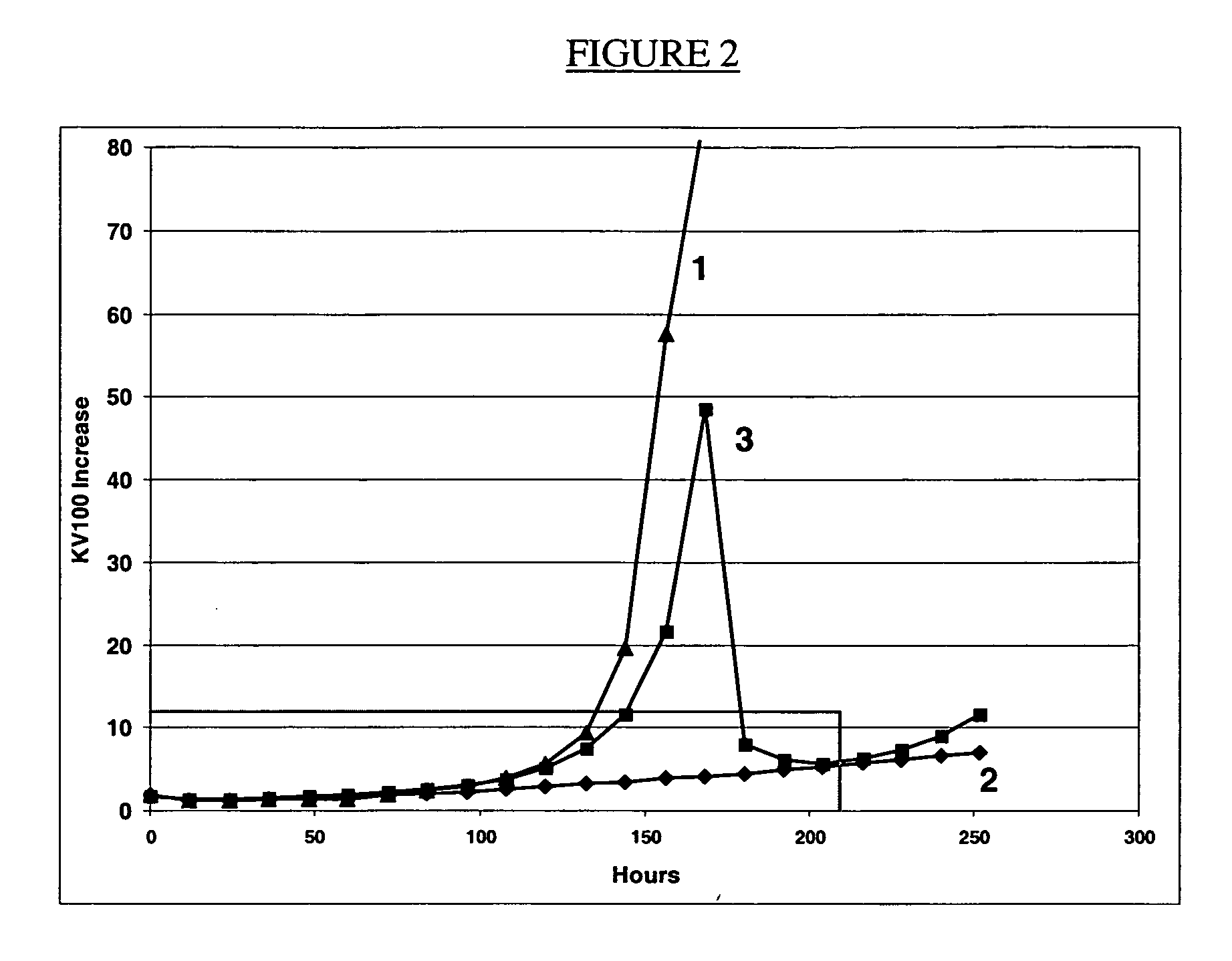 Method for controlling soot induced lubricant viscosity increase