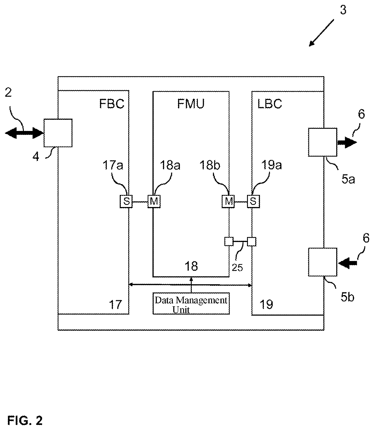 Bus converter