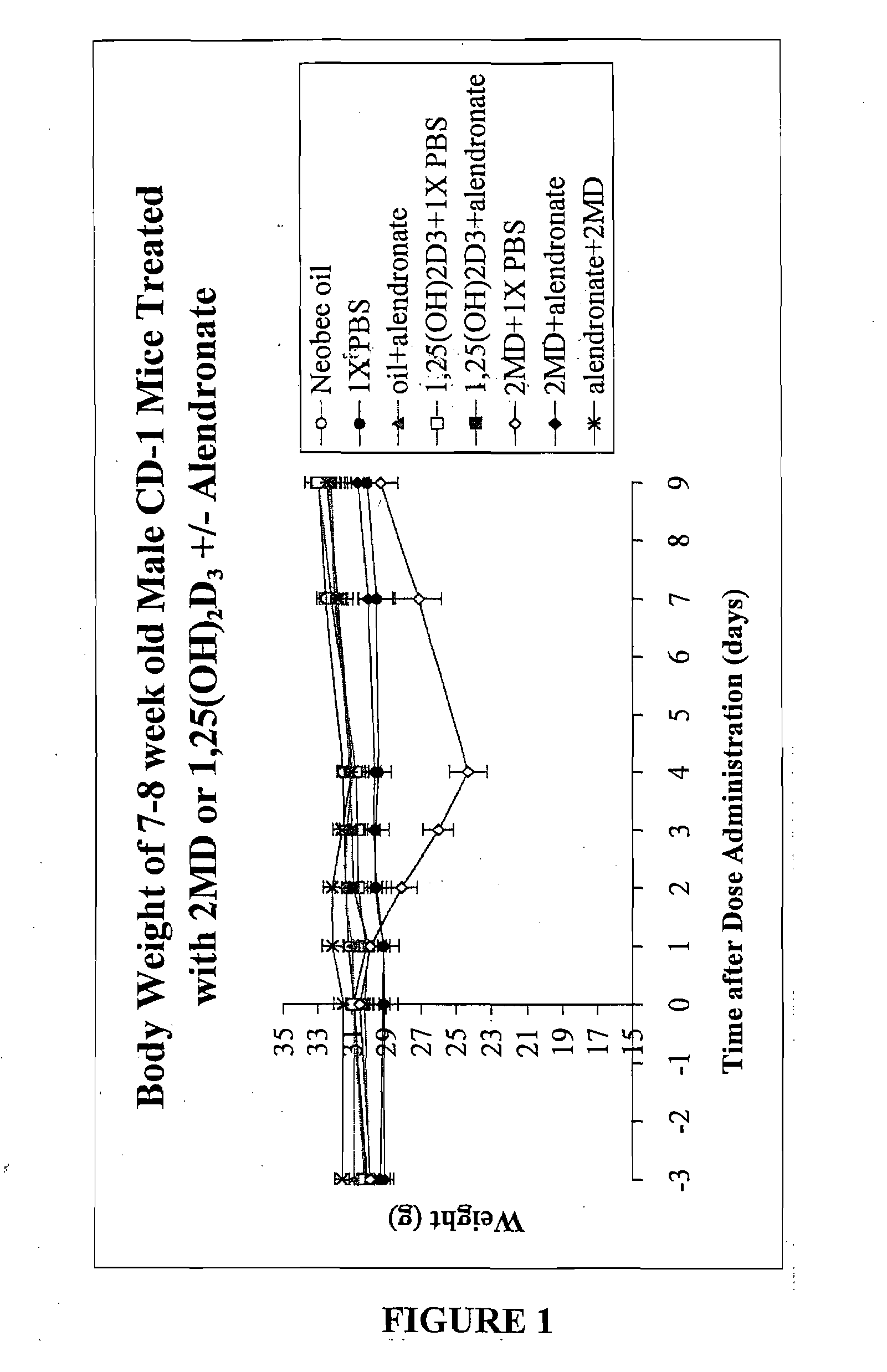Method of Extending the Dose Range of Vitamin D Compounds