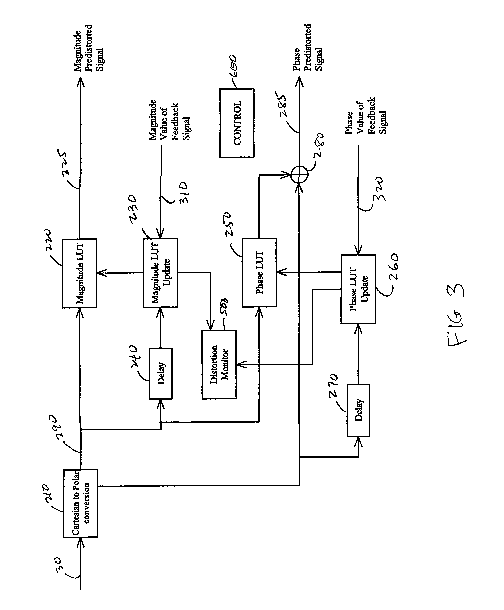 Adaptive predistortion for transmit system with gain, phase and delay adjustments