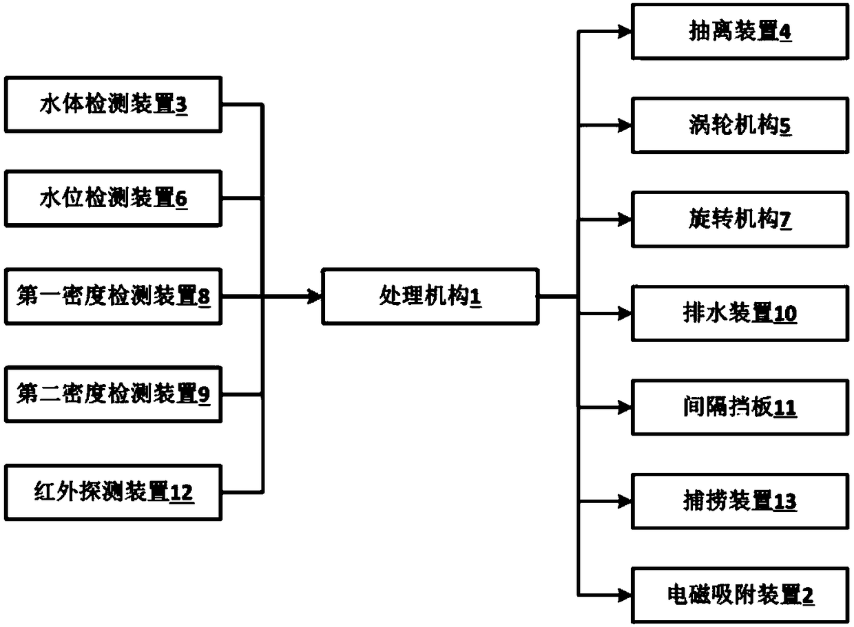 Ecological restoration management system for agricultural non-point source ditches