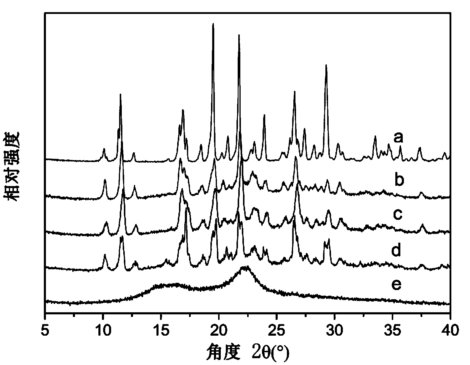 Self-assembly compound system of cellulose nanometer fibril and indometacin and preparation method of self-assembly compound system