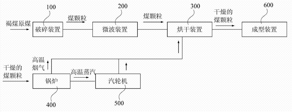 Raw coal treatment method and equipment