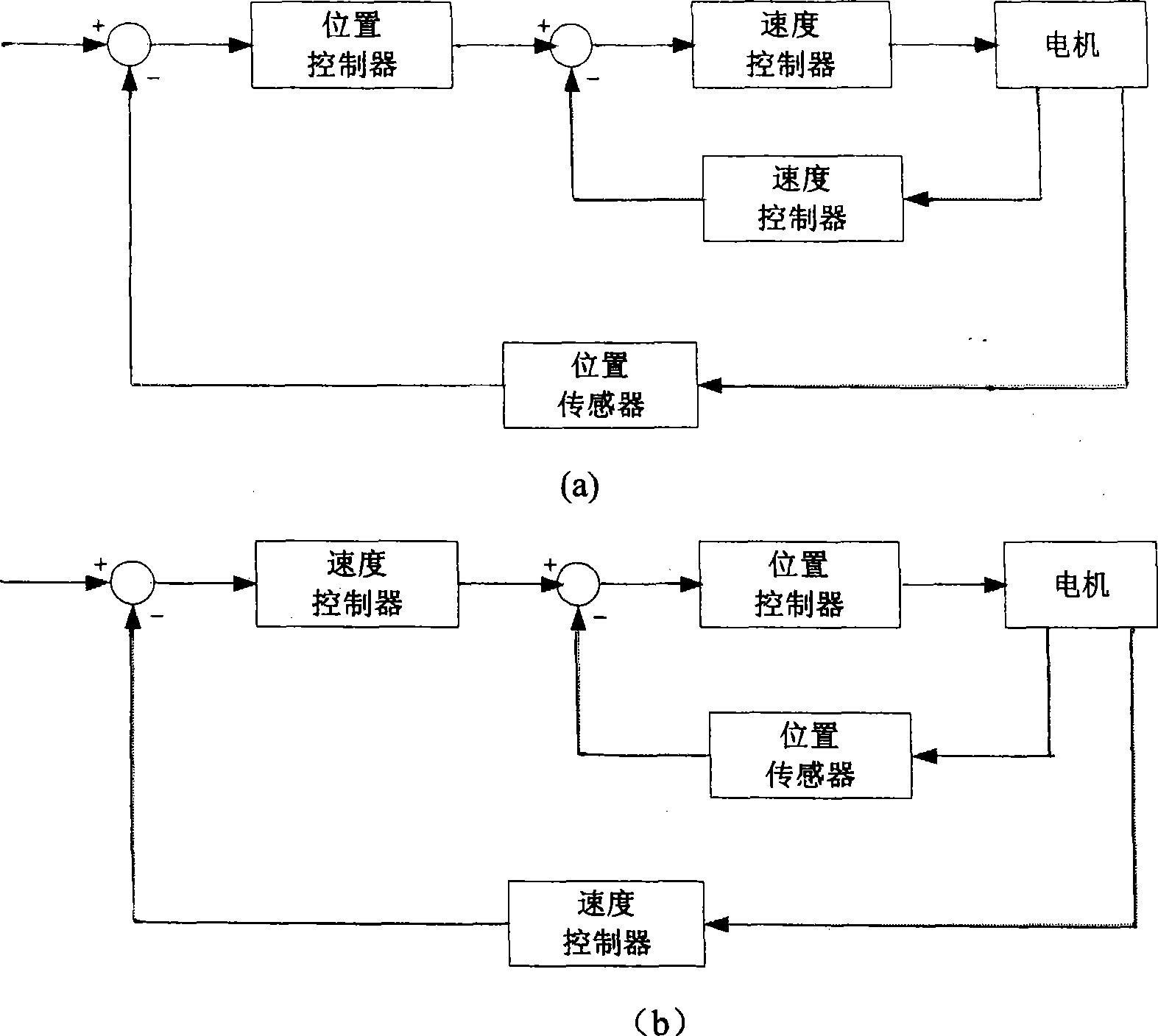 Speed-position dual close-loop control scheme for ultrasonic motor