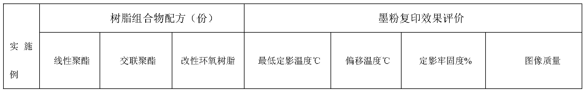 Binding resin composition for ink powder and preparation method of binding resin composition