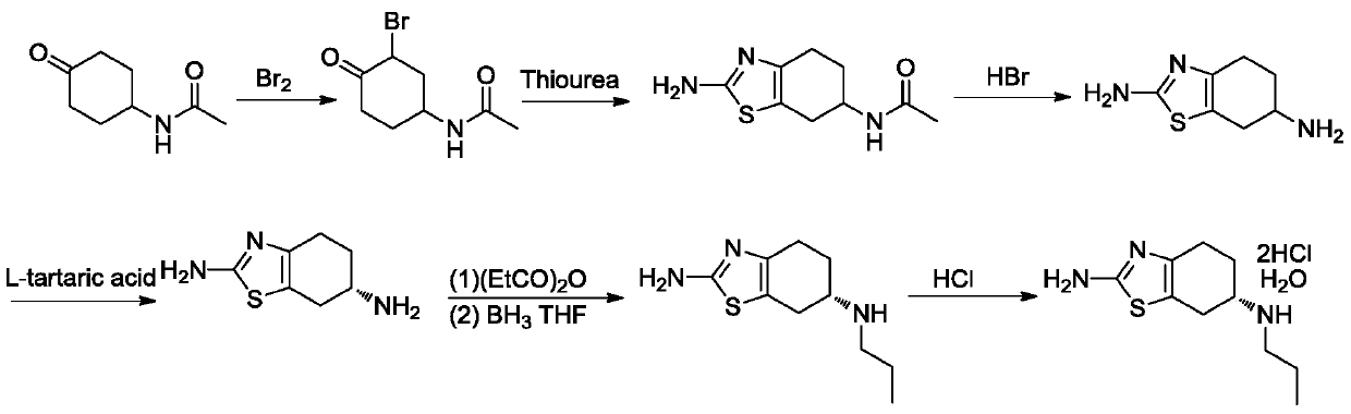 Preparation method of pramipexole hydrochloride and its intermediate