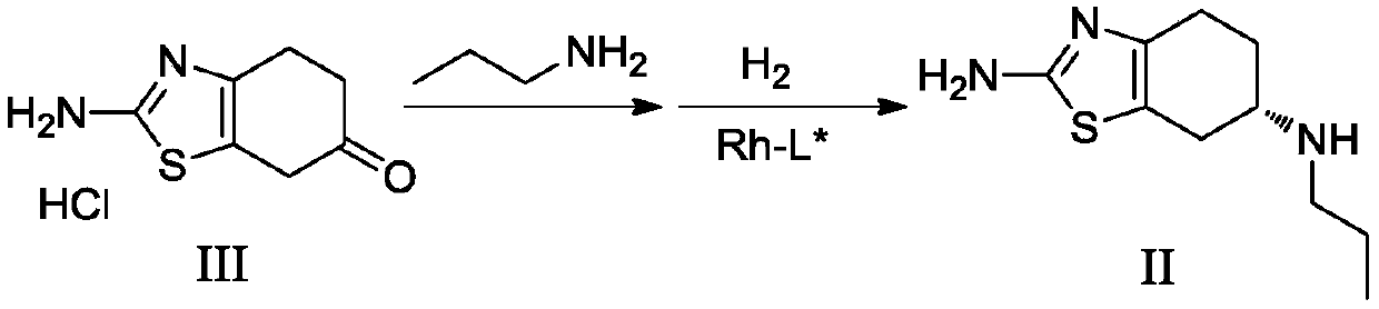Preparation method of pramipexole hydrochloride and its intermediate