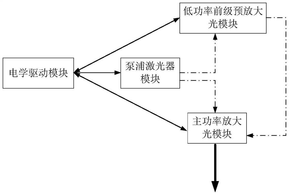 An all-fiber modular structure pump source and system for mid-infrared frequency conversion lasers