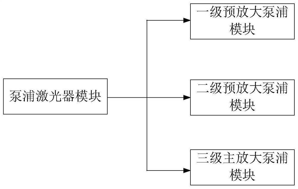 An all-fiber modular structure pump source and system for mid-infrared frequency conversion lasers