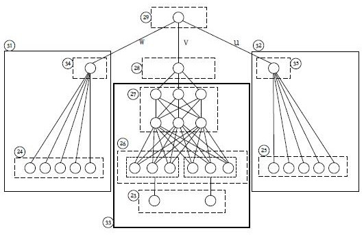 Rural revitalizing comprehensive service platform based on big data and deep learning