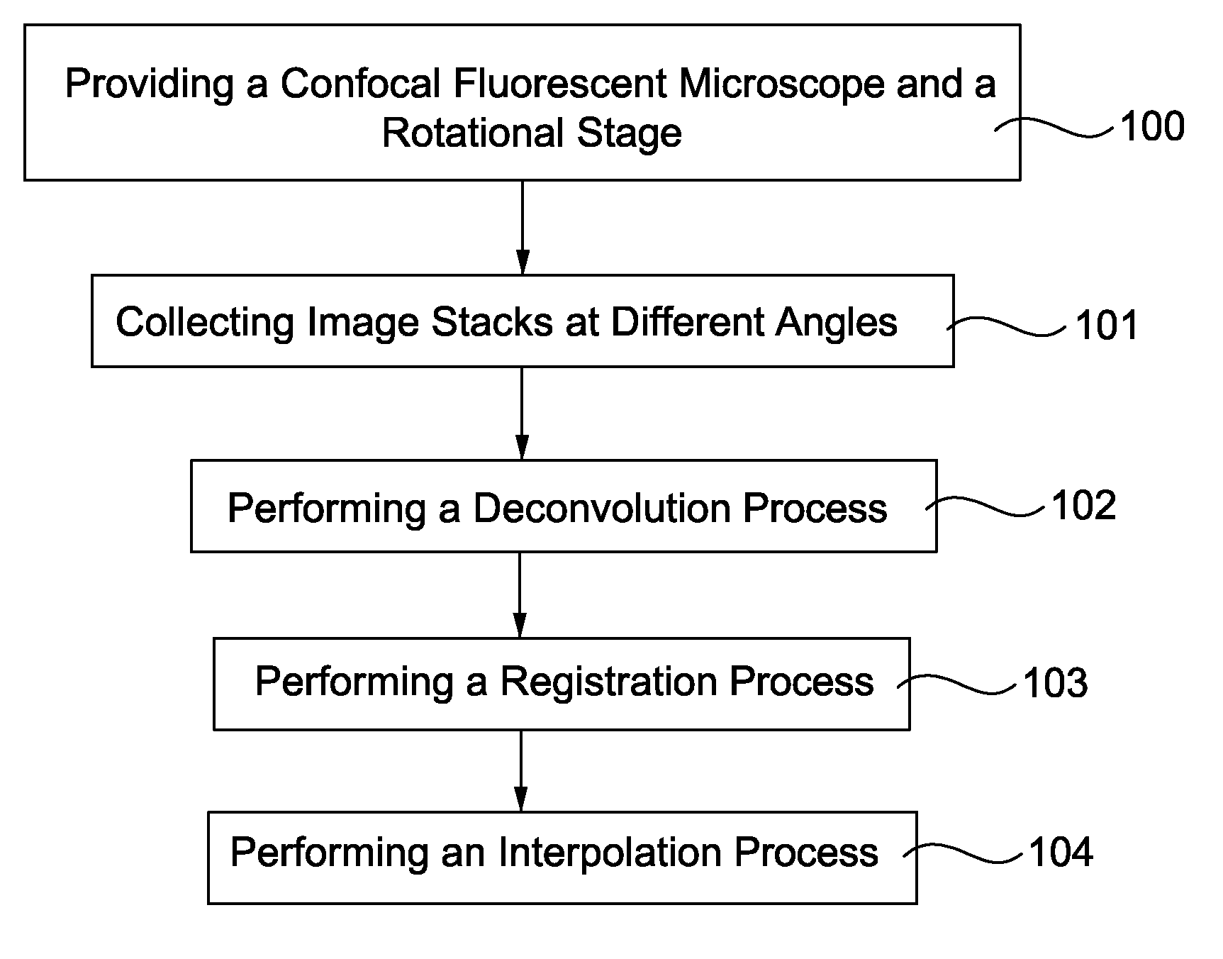 Method of Enhancing 3D Image Information Density