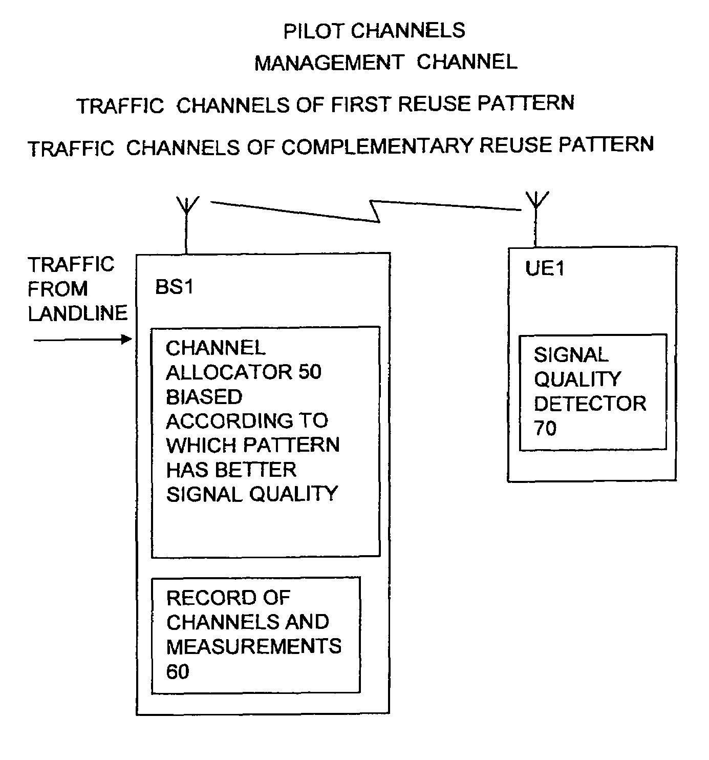 Multiple reuse patterns for channels of wireless networks
