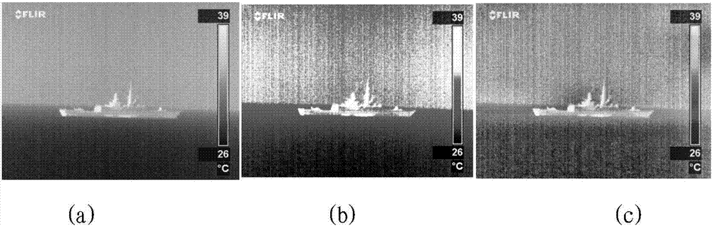 Infrared noise suppression and detail enhancement method based on multi-scale characteristic