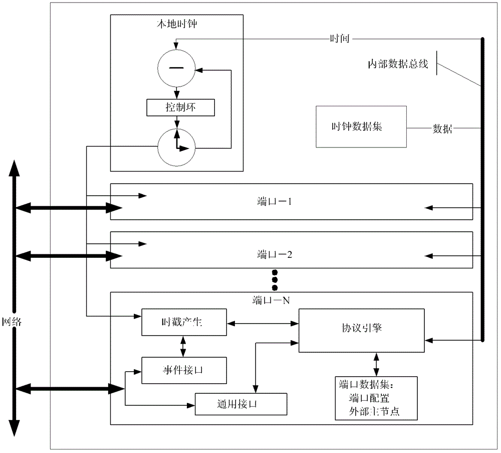 Clock synchronization method and device in transmission system