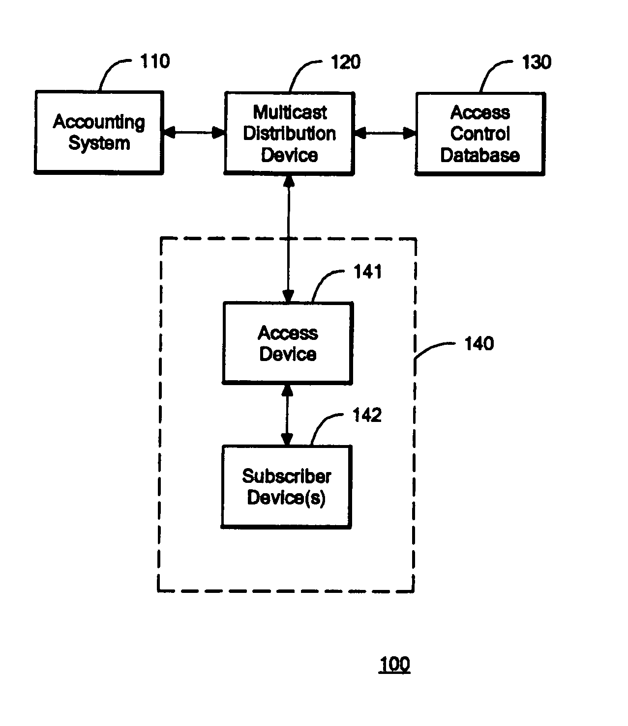 System, device, and method for receiver access control in a multicast communication network